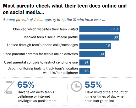 Click on the image to see more Pew stats